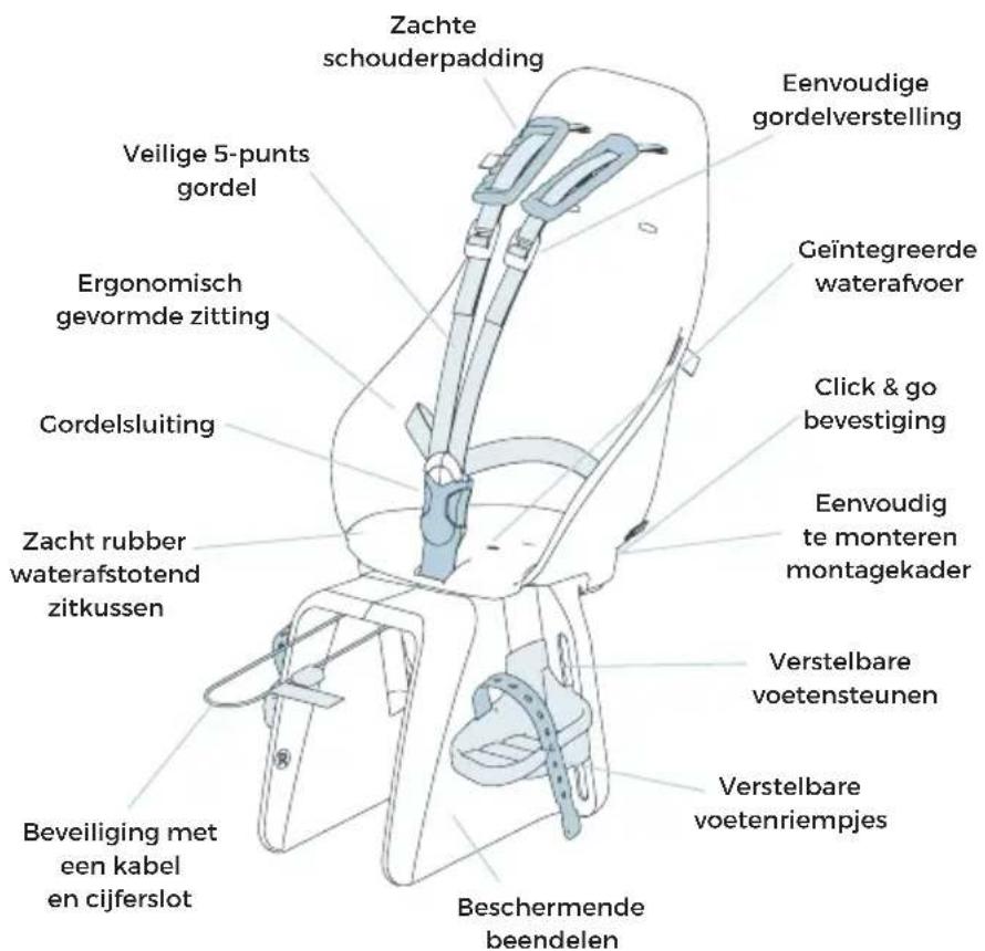 Urban Iki Rear - Wat de Urban Iki Rear seat uniek maakt - 1