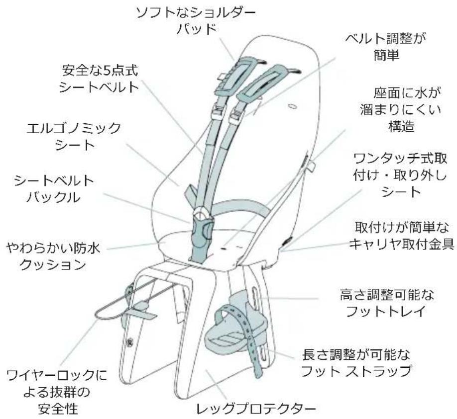 Urban Iki Rear - Urban Iki Rear seatの特長 - 1