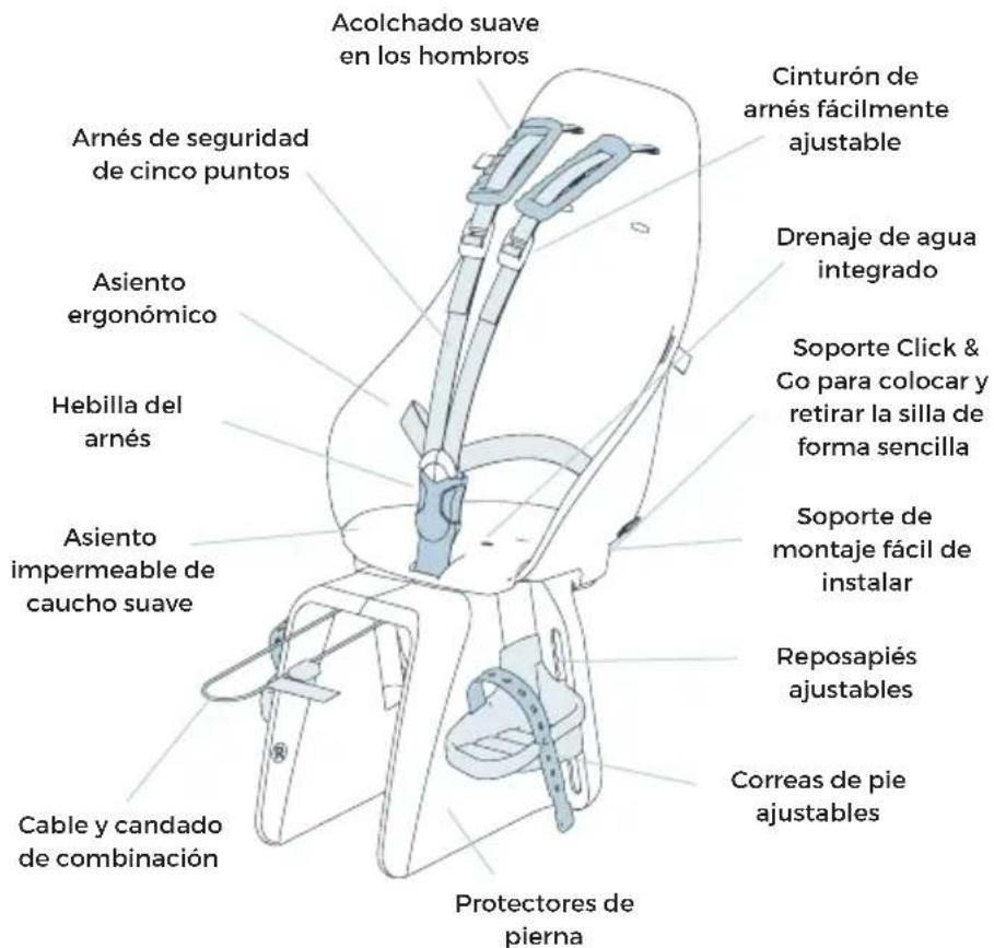 Urban Iki Rear - Por qué la silla Urban Iki Rear es unica? - 1