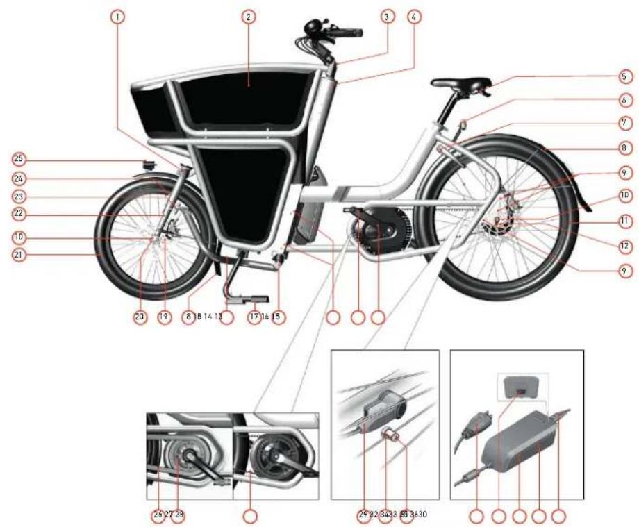 Urban Arrow Shorty - The e-bike and its parts - 1