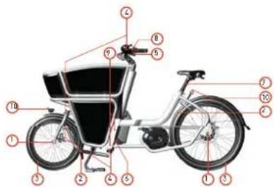 Urban Arrow Shorty - 5.3Veiligheidscontrolevoorelkerit - 1