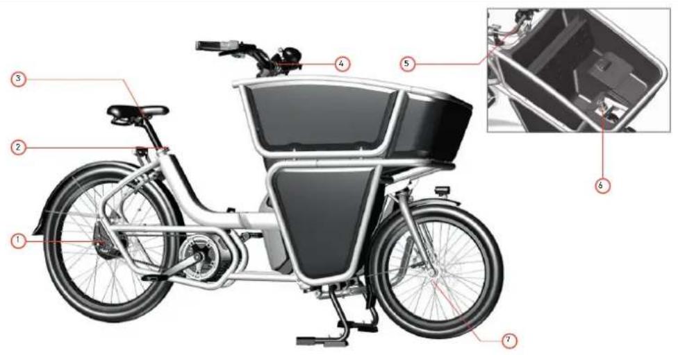 Urban Arrow Shorty - AppendixA Torquevalues - 1
