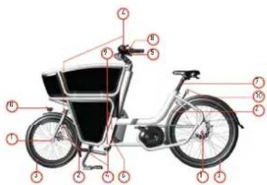 Urban Arrow Shorty - 5.3Safetycheckbeforeeveryrride - 1