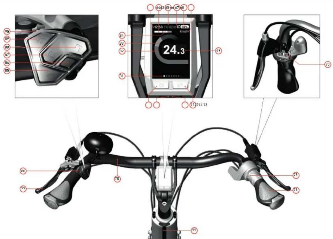 Urban Arrow Shorty - Image 2: General overview (top view) - 1