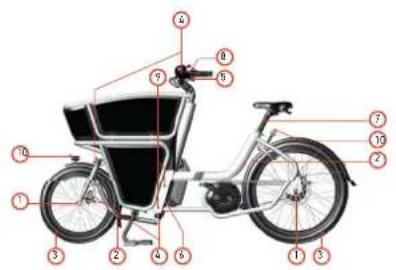 Urban Arrow Shorty - Sicherheitsprüfung vor jeder Fahrt - 1