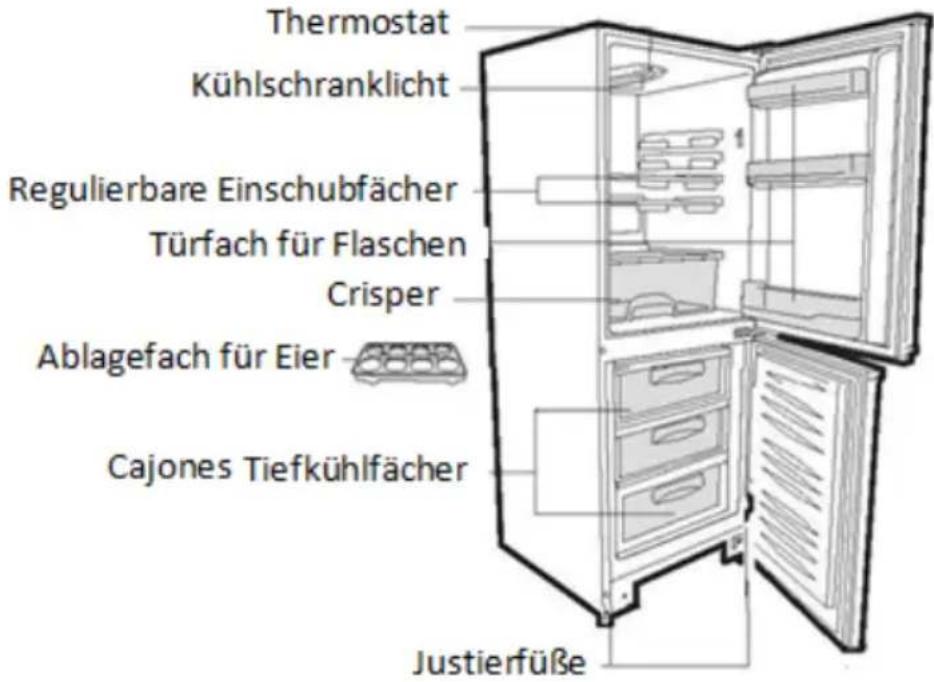 Thermostat Kühlschranklicht Regulierbare Einschubfächer Türfach für Flaschen Crisper Ablagefach für Eier Cajones Tiefkühlfächer Justierfüße