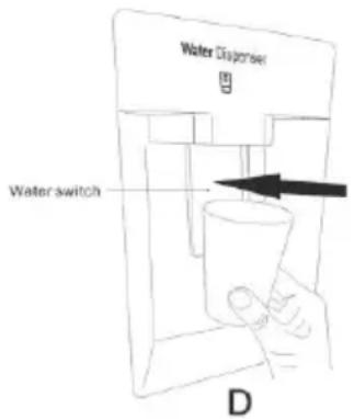 CANDY CMCN 5172 XWD - Tips for Water dispenser - 2