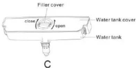 CANDY CMCN 5172 XWD - Sfaturi pentru dozatorul de apă - 1