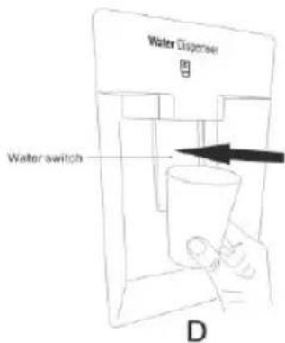 CANDY CMCN 5172 XWD - Conseils concernant le distributeur d'eau - 2