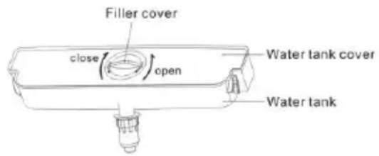 CANDY CMCN 5172 XWD - Tipps für den Wasserspender - 1