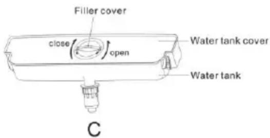 CANDY CMCN 5172 XWD - Nasveti za vodomat - 1