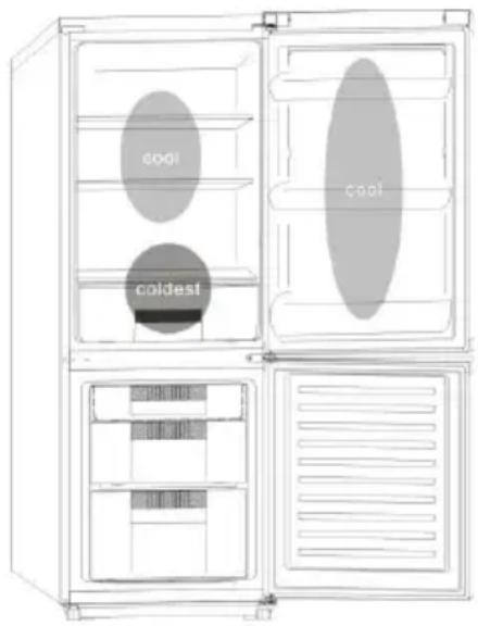 CANDY CMCN 5172 XWD - Hol tárolja a hűtőben az ételeket? - 1