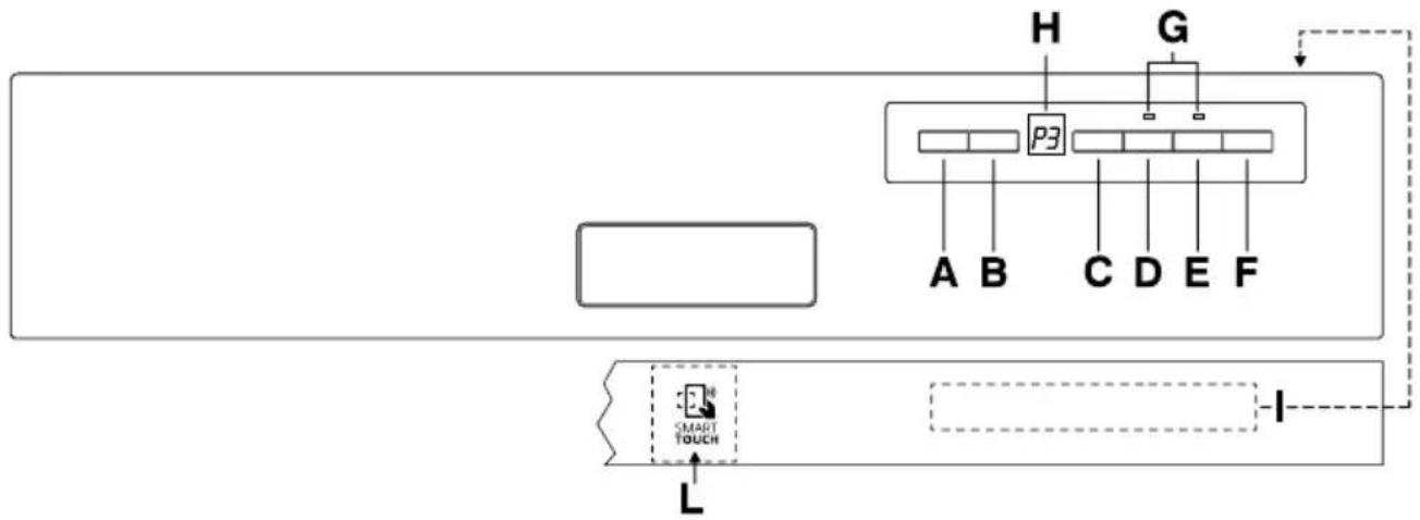 CANDY CDS 2DS35X - SERVICENUMMER FÜR DEN KUNDENDIENST - 1