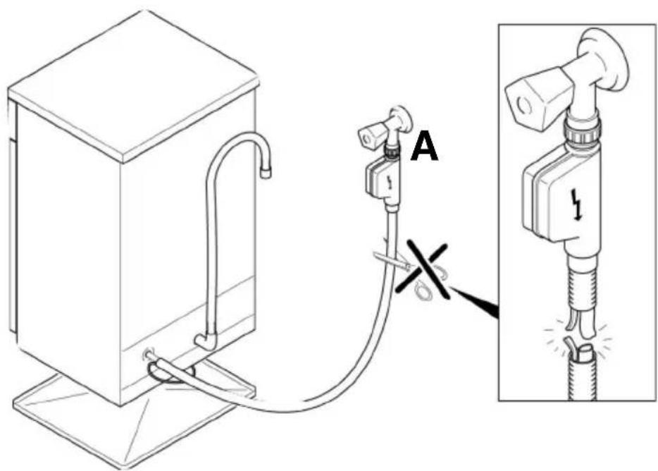 CANDY CDIM 6330PR - Hogyan muködik a vizesblokk? - 1