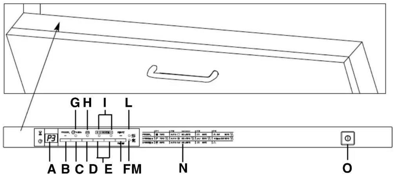 CANDY CDIM 6330PR - GARANTÍA - 1