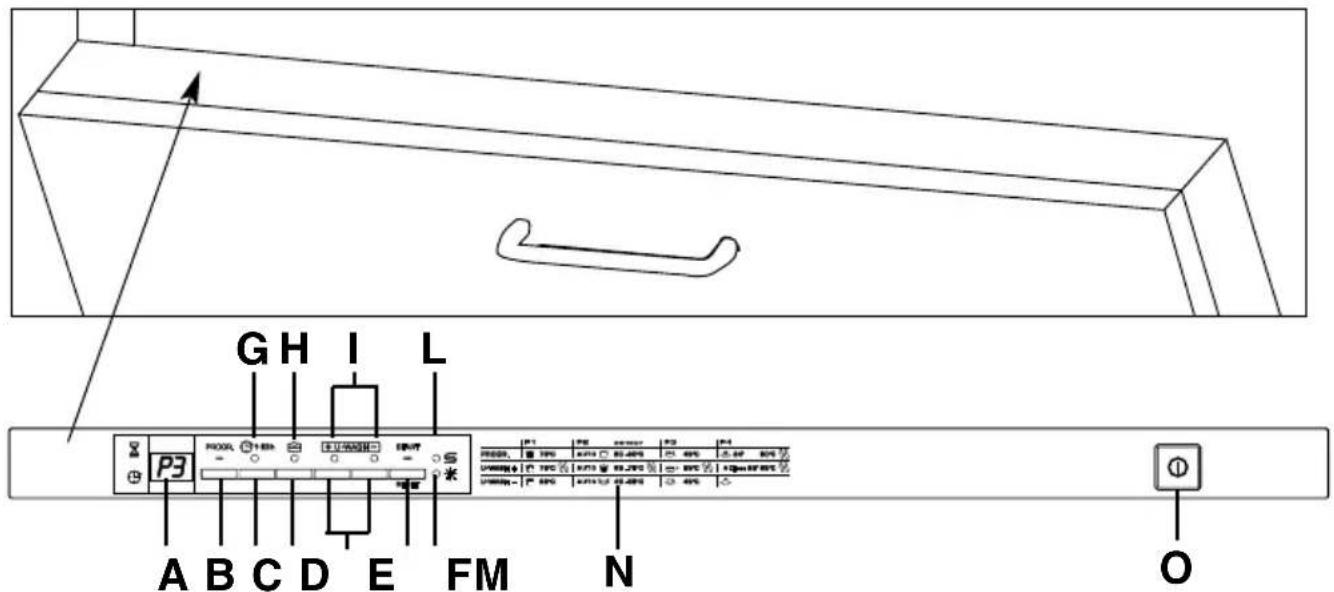 CANDY CDIM 6330PR - SERVICENUMMER FÜR DEN KUNDENDIENST - 1