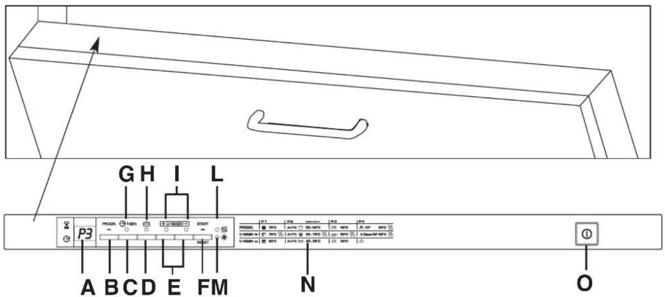 CANDY CDI 2T36PR - AFTER SALES SERVICE - 1