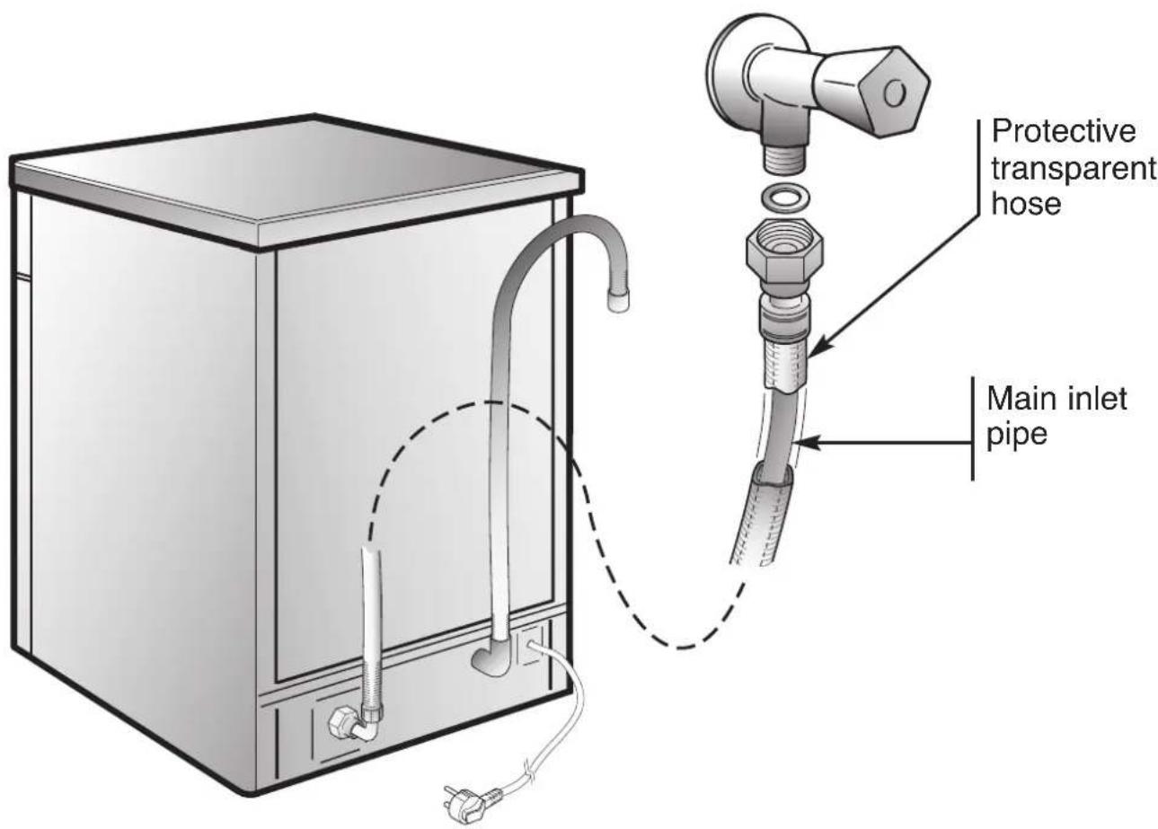 CANDY CDI 2T36PR - AQUAPROTECT – PROTECTED INCOMING WATER PIPE - 1
