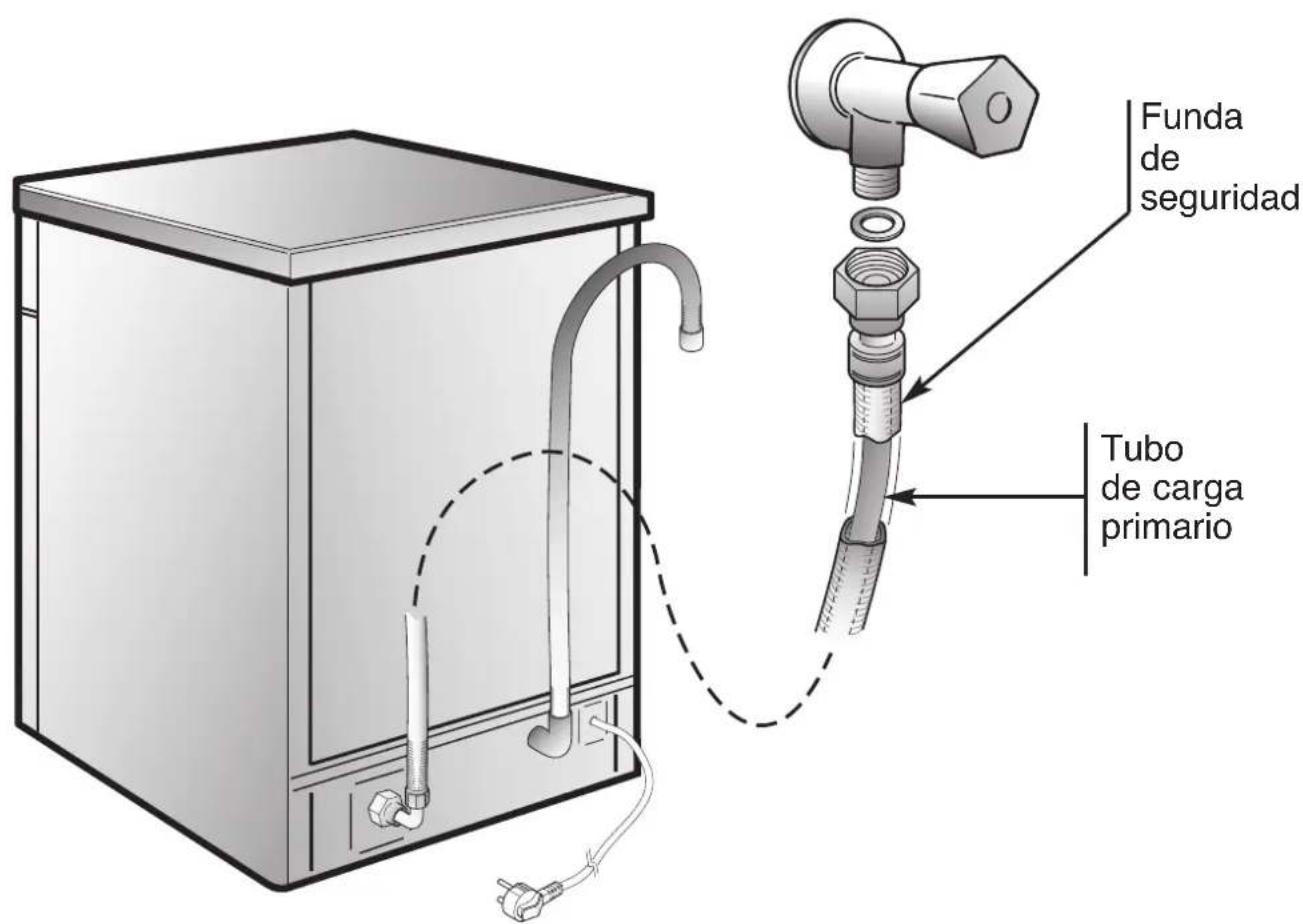 CANDY CDI 2T36PR - AQUAPROTECT - TUBO DE CARGA PROTEGIDO - 1
