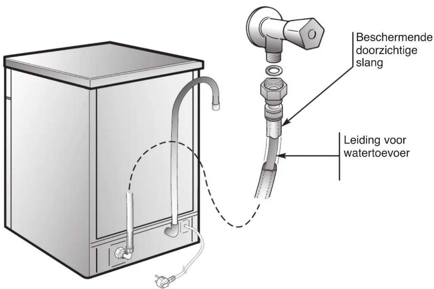 CANDY CDI 2T36PR - AQUAPROTECT – BEVEILIGING VAN DE WATERTOEVOER - 1