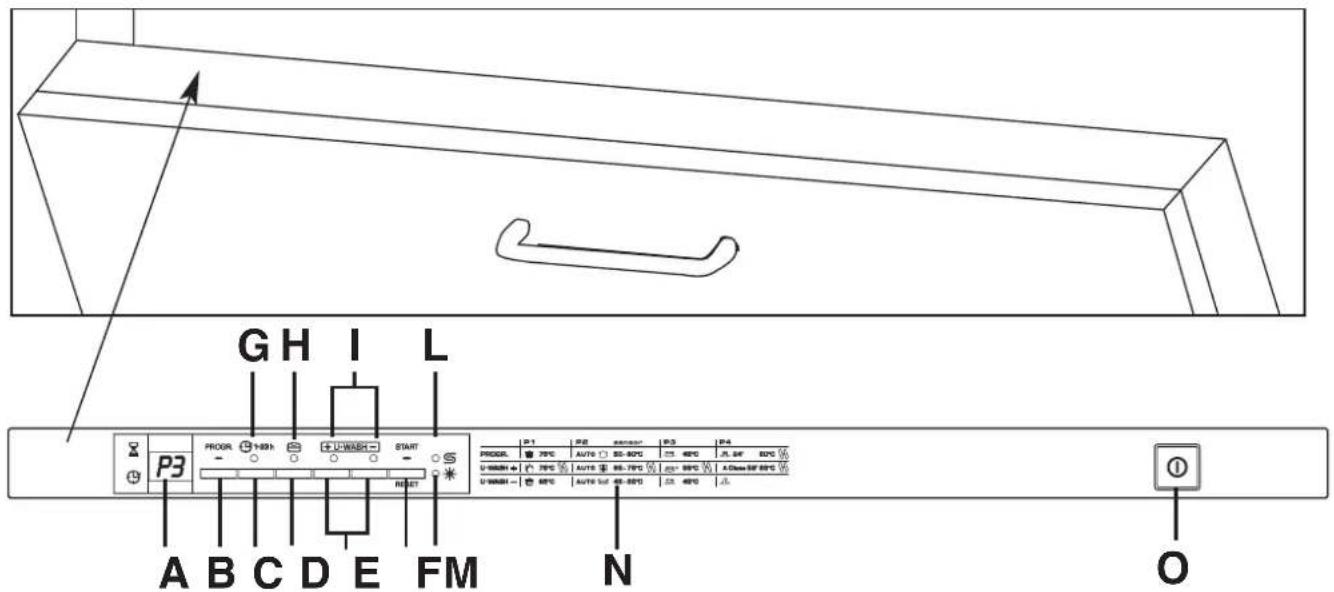 CANDY CDI 2T36PR - GARANTÍA - 1