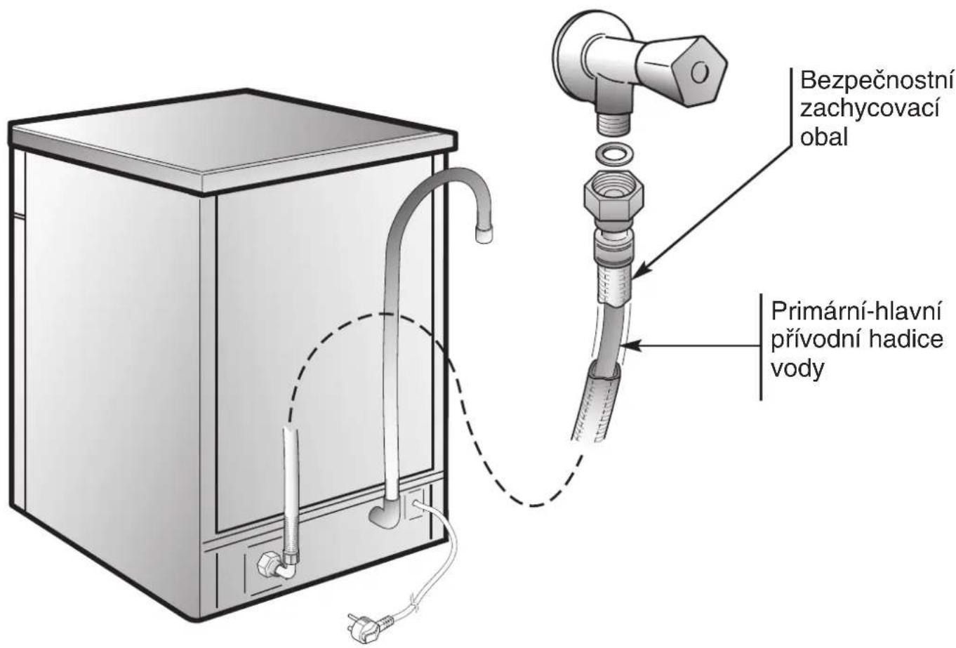CANDY CDI 2T36PR - AQUAPROTECT – BEZPEČNOSTNÍ PŘÍVODNÍ HADICE - 1