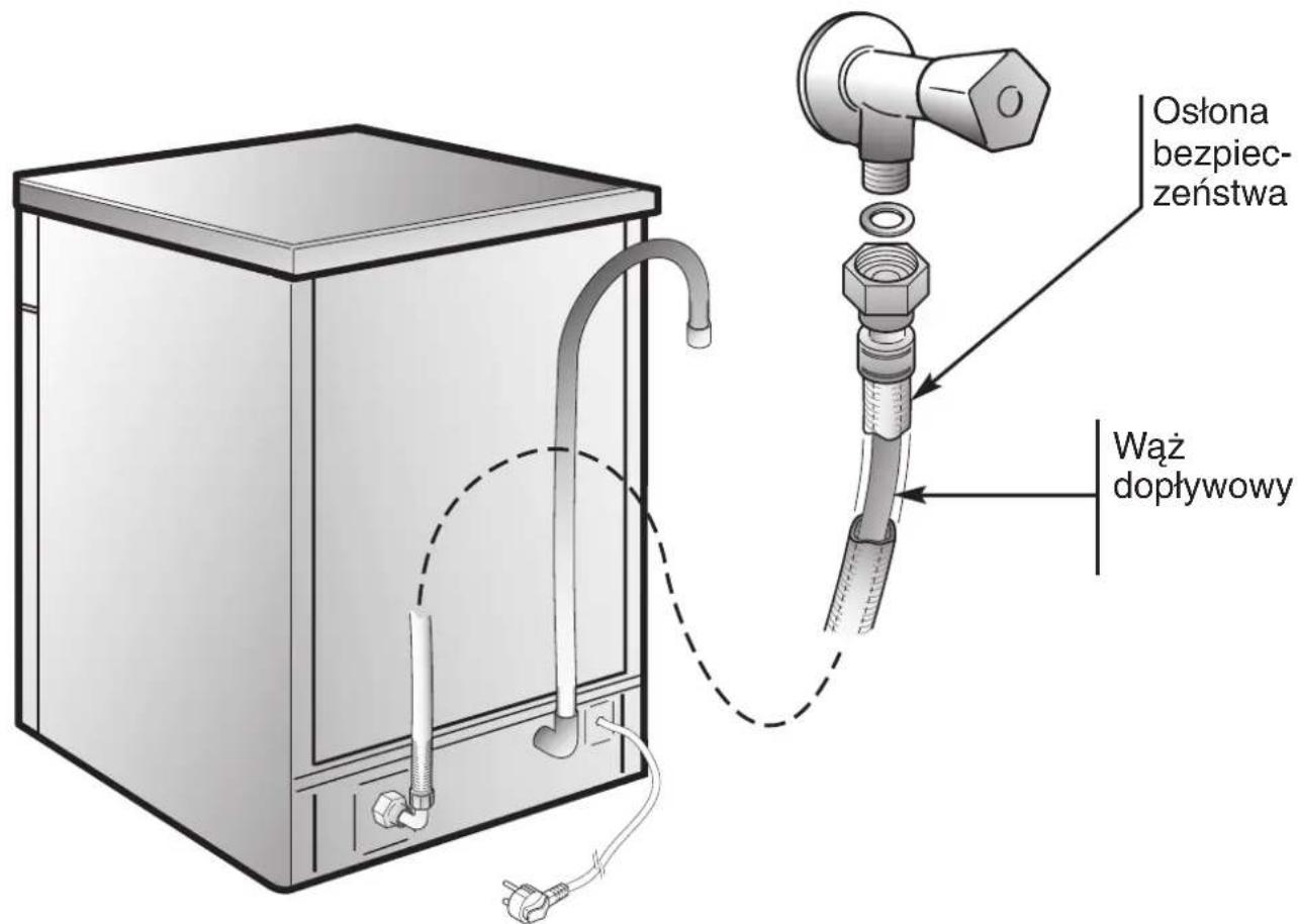 CANDY CDI 2T36PR - AQUAPROTECT – WAŻ DOPŁYWOWY Z OSŁONA ZABEZPIECZAJĄCA - 1