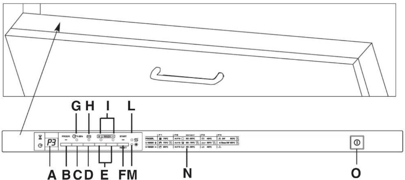 CANDY CDI 2T36PR - MATRICOLA DEL PRODOTTO. Dove si trova? - 2