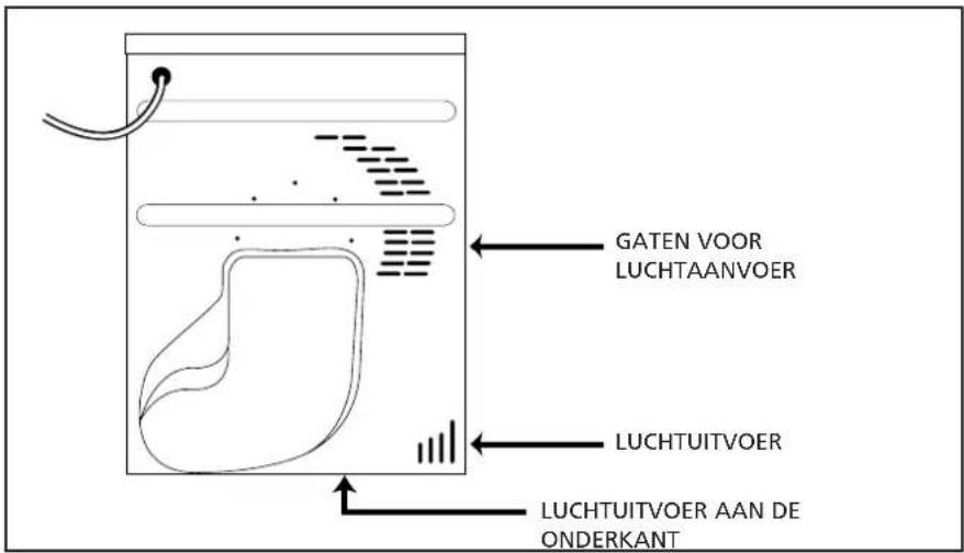 CANDY CDC 779 XTSY - Ventilatie - 1