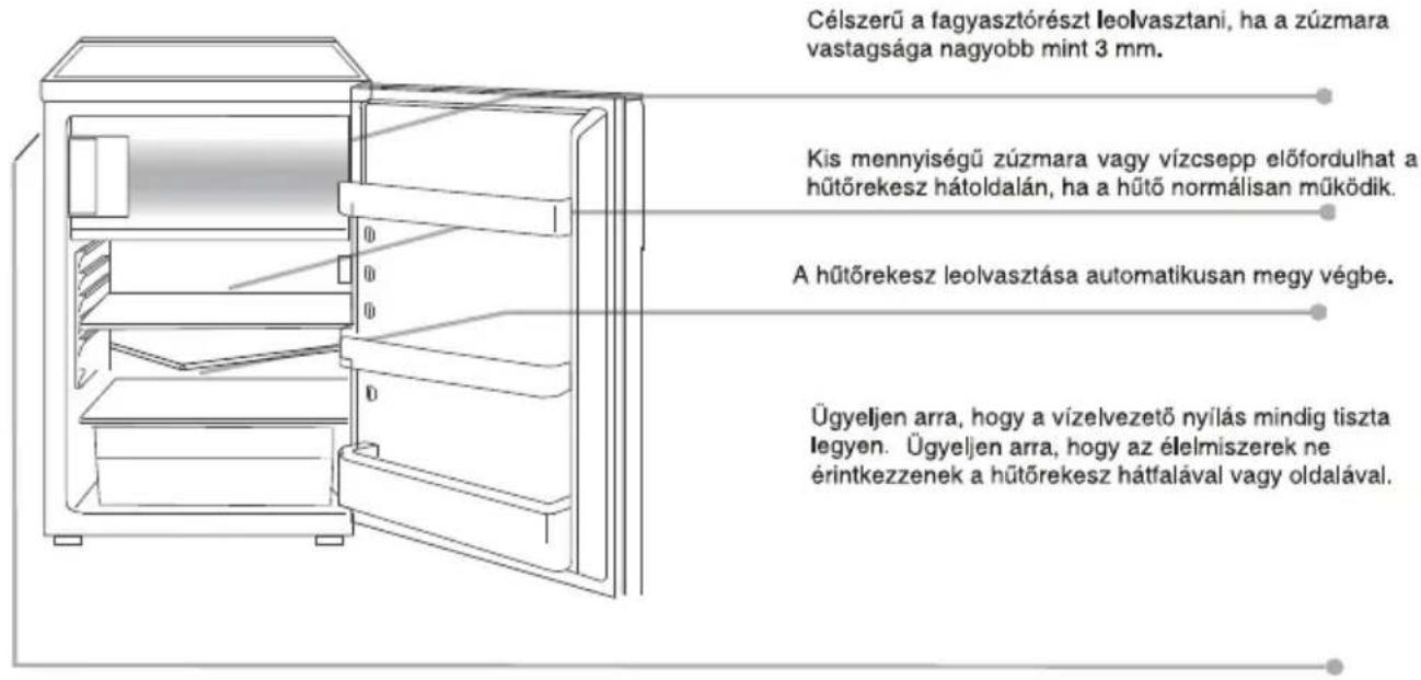 CANDY CCTOS 544XH - LEOLVASZTÁS ÉS FAGYASZTÁS - 1