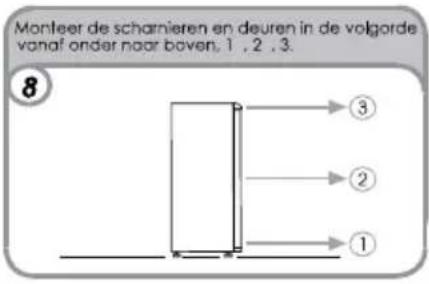 CANDY CCTOS 544XH - HET WIJZIGEN VAN DE MANIER WAAROP DE DEUREN OPENEN - 9