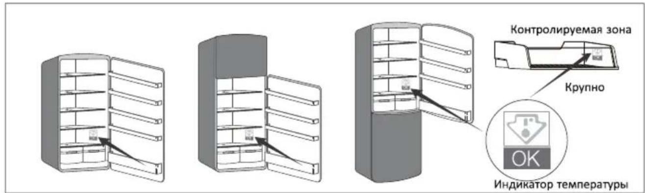 CANDY CCTOS 544XH - 2.Инд�示темпатусы - 1