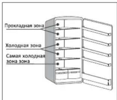 CANDY CCTOS 544XH - Правида ригненьы - 1