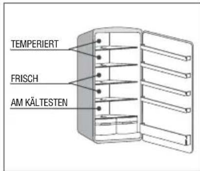 CANDY CCTOS 544XH - EINIGE HYGIENISCHE REGELN ZUR LEBENSMITTELAUFBEWAHRUNG - 1