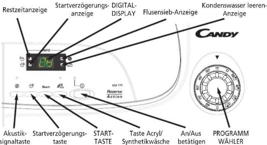 Restzeitanzeige Startverzögerungs- anzeige DIGITAL- DISPLAY Flusensieb-Anzeige Kondenswasser leeren- Anzeige CANDY 86 02 771 Reverse Action Start Akustik- signaltaste Startverzögerungs- taste START- TASTE Taste Acryl/ Synthetikwäsche An/Aus betätigen PROGRAMM WÄHLER