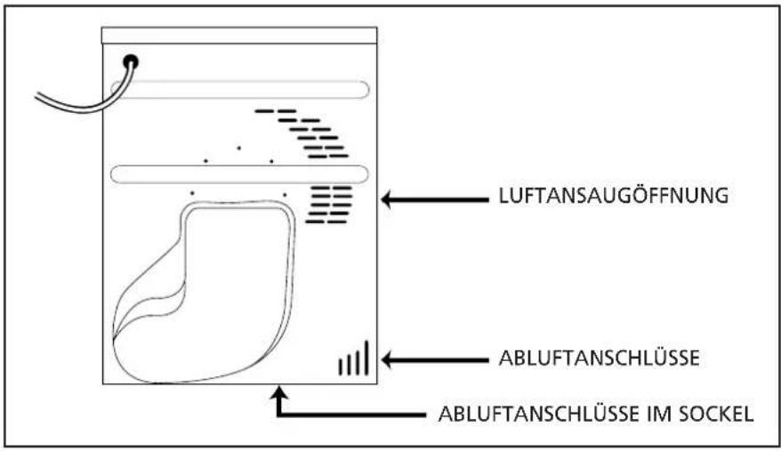 LUFTANSAUGÖFFNUNG ABLUFTANSCHLÜSSE ABLUFTANSCHLÜSSE IM SOCKEL