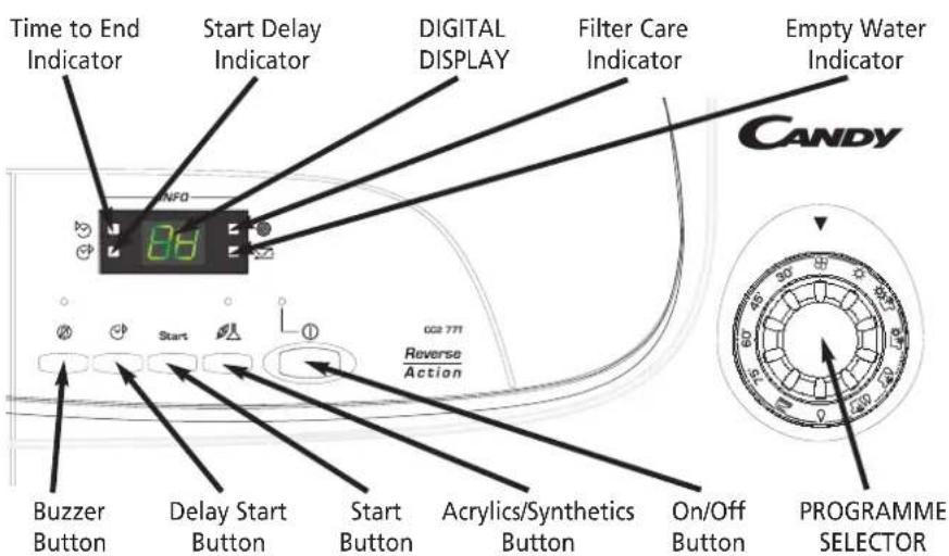 Time to End Indicator Start Delay Indicator DIGITAL DISPLAY Filter Care Indicator Empty Water Indicator CANDY Buzzer Button Delay Start Button Start Button Acrylics/Synthetics Button On/Off Button PROGRAMME SELECTOR