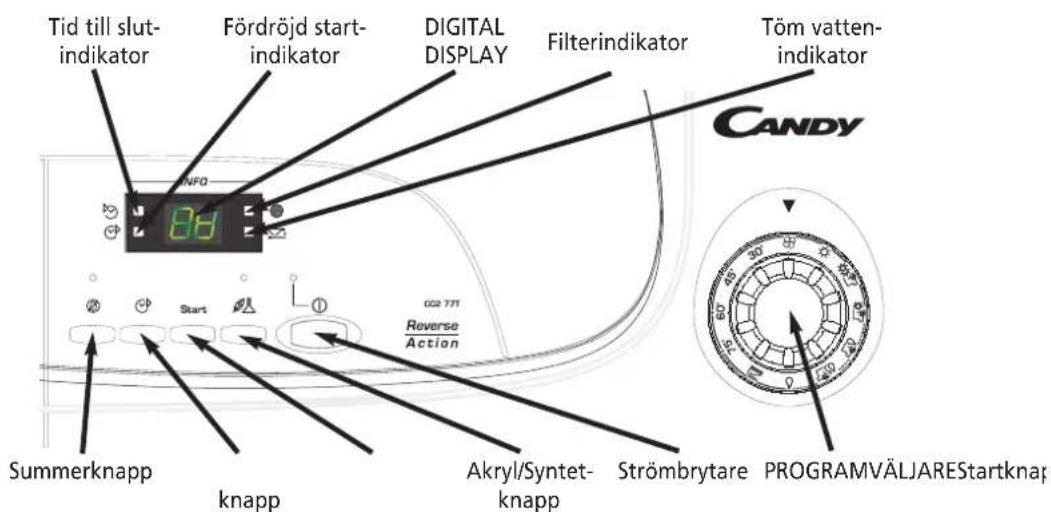 Tid till slut-indikator Fördröjd start-indikator DIGITAL DISPLAY Filterindikator Töm vatten-indikator CANDY 02 771 Reverse Action Start Summerknapp knapp Akryl/Syntet-knapp Strömbrytare PROGRAMVÄLJAREStartknapp
