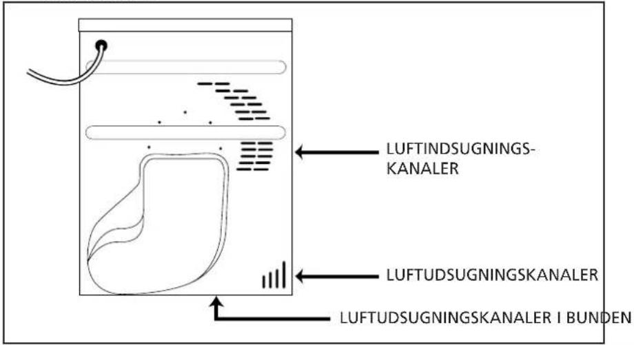 LUFTINDSUGNINGS- KANALER LUFTUDSUGNINGSKANALER LUFTUDSUGNINGSKANALER I BUNDEN