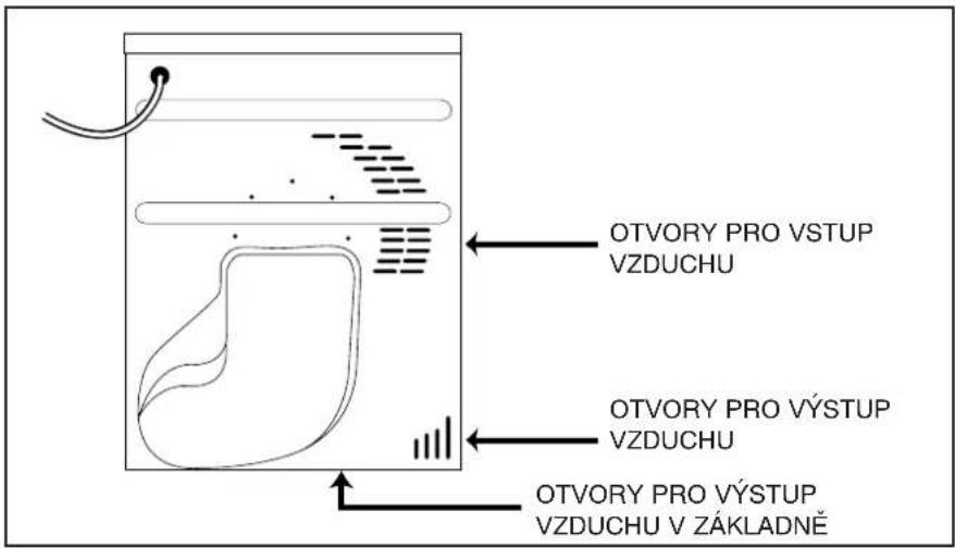 OTVORY PRO VSTUP VZDUCHU OTVORY PRO VÝSTUP VZDUCHU OTVORY PRO VÝSTUP VZDUCHU V ZÁKLADNĚ