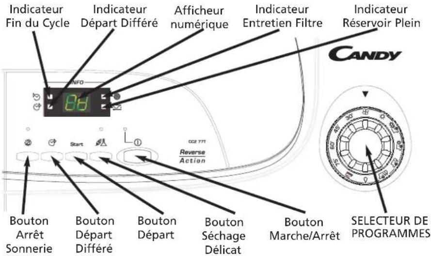 Indicateur Fin du Cycle 84 Indicateur Départ Différé Afficheur numérique Indicateur Entretien Filtre Indicateur Réservoir Plein Bouton Arrêt Sonnerie Start Reverse Action Bouton Départ Différé Bouton Départ Bouton Séchage Délicat Bouton Marche/Arrêt SELECTEUR DE PROGRAMMES
