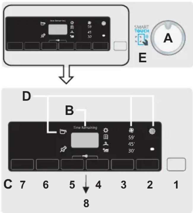 CANDY GVS H8A2TCES - CONTROLS AND INDICATORS - 1