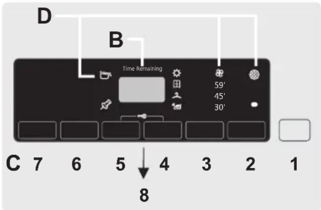 CANDY GVS H8A2TCES - COMMANDES ET INDICATEURS - 2