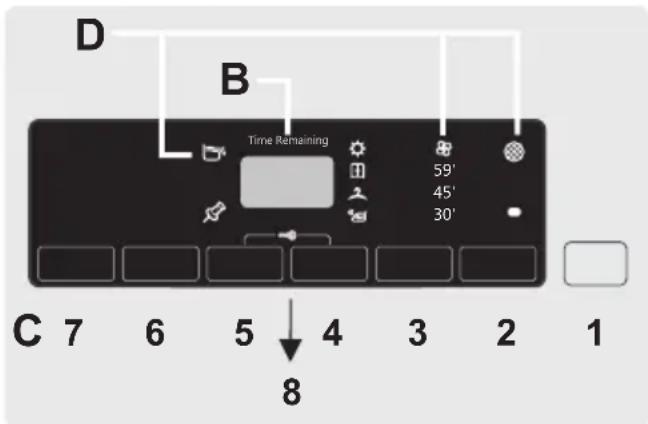 CANDY GVS H8A2TCES - BEDIENINGSKNOPPEN EN INDICATIELAMPJES - 2