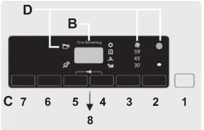 CANDY GVS H8A2TCES - CONTROLES E INDICADORES - 2