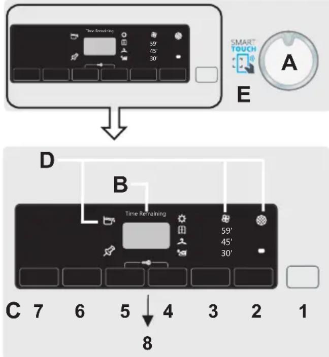 CANDY GVS H8A2TCES - CONTROLLI E INDICATORI - 1