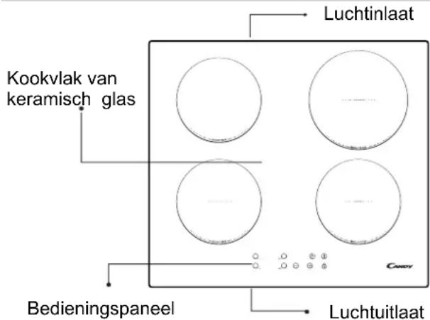 CANDY CTP644C - Elektrische aansluitingen - 1