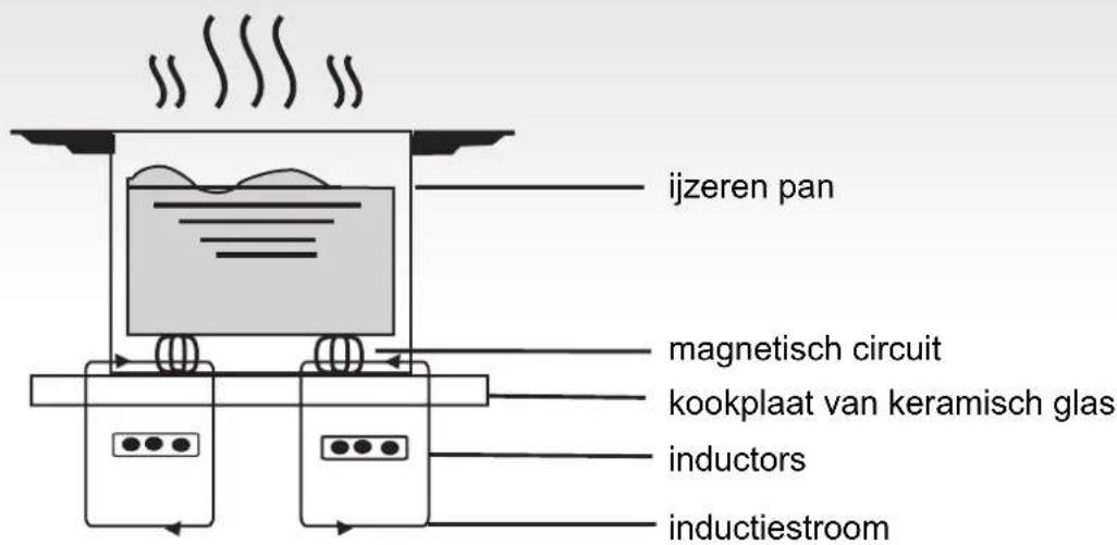 CANDY CTP644C - Hoe werkt dezeplaat - 1