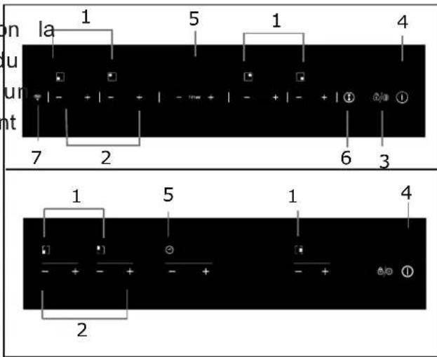 CANDY CTP644C - Diagramme schématique du tableau de commande - 1