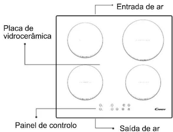 CANDY CTP644C - Descrição da placá de indução - 1